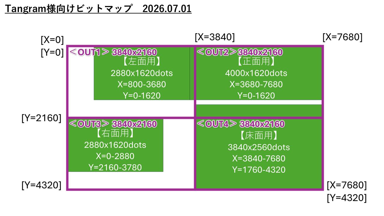 Tangram 様向けビットマップ(イマーシブ映像ディスプレイ 論理構成・解像度・割り当て)